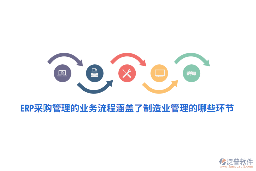 ERP采購管理的業(yè)務流程涵蓋了制造業(yè)管理的哪些環(huán)節(jié)？