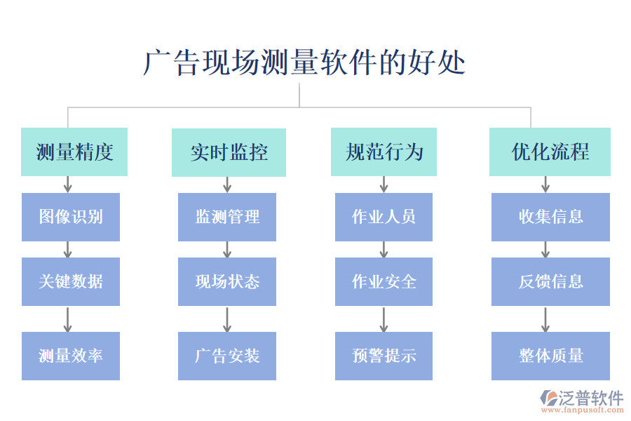 廣告現(xiàn)場(chǎng)測(cè)量軟件
