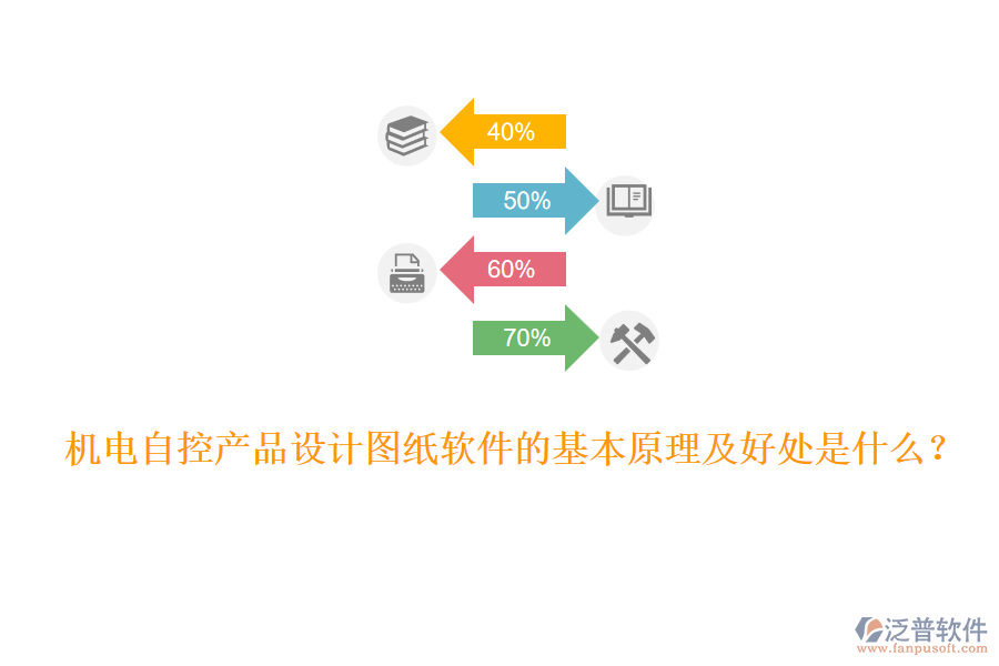 機(jī)電自控產(chǎn)品設(shè)計(jì)圖紙軟件的基本原理及好處是什么？