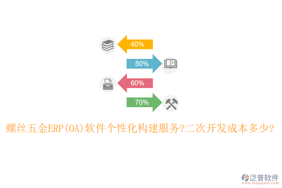 螺絲五金ERP(OA)軟件個(gè)性化構(gòu)建服務(wù)?<a href=http://digitaldepost.com/Implementation/kaifa/ target=_blank class=infotextkey>二次開發(fā)</a>成本多少?
