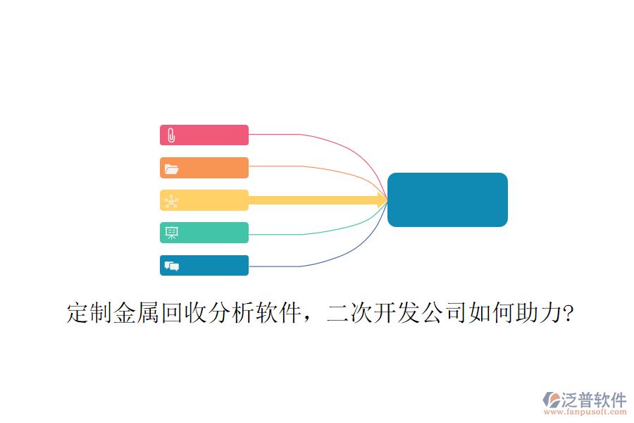 定制金屬回收分析軟件，<a href=http://digitaldepost.com/Implementation/kaifa/ target=_blank class=infotextkey>二次開發(fā)</a>公司如何助力?
