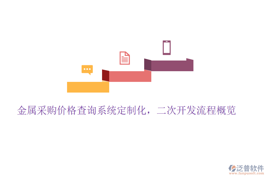 金屬采購價格查詢系統(tǒng)定制化，<a href=http://digitaldepost.com/Implementation/kaifa/ target=_blank class=infotextkey>二次開發(fā)</a>流程概覽