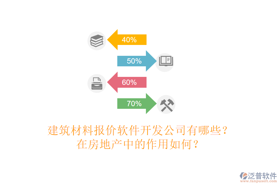建筑材料報價軟件開發(fā)公司有哪些？在房地產(chǎn)中的作用如何？