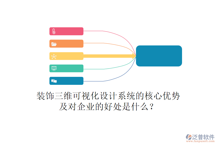 裝飾三維可視化設(shè)計(jì)系統(tǒng)的核心優(yōu)勢(shì)及對(duì)企業(yè)的好處是什么？