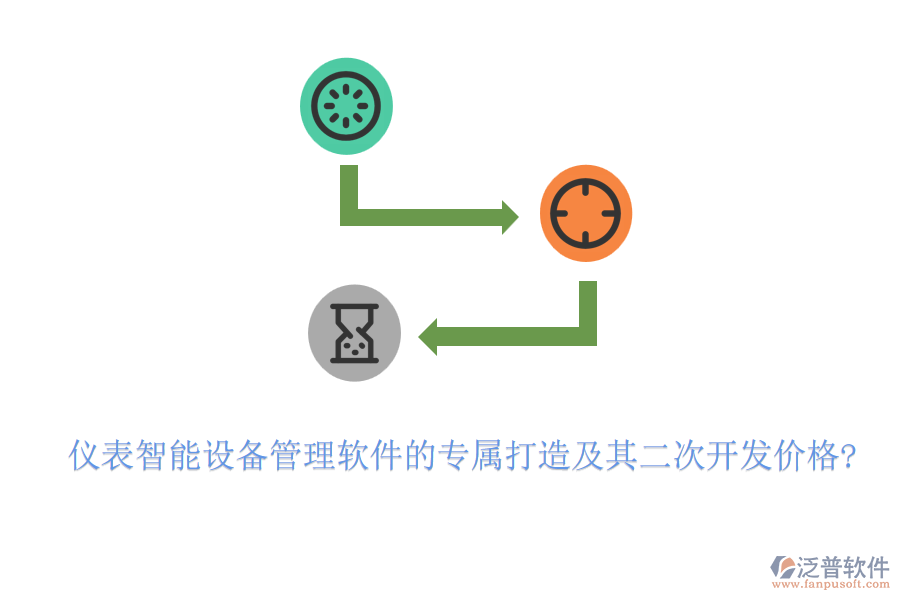 儀表智能設(shè)備管理軟件的專屬打造及其<a href=http://digitaldepost.com/Implementation/kaifa/ target=_blank class=infotextkey>二次開發(fā)</a>價格?