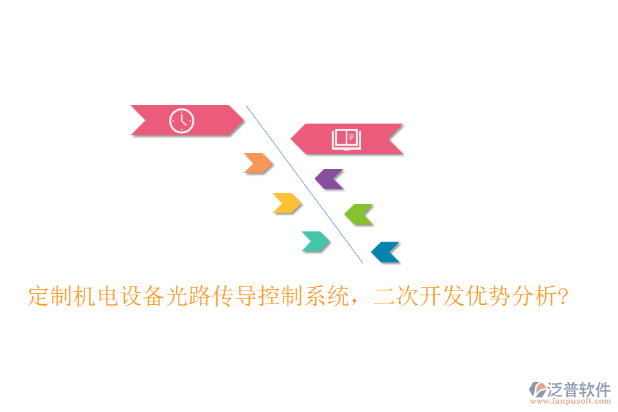 定制機電設(shè)備光路傳導(dǎo)控制系統(tǒng)，<a href=http://digitaldepost.com/Implementation/kaifa/ target=_blank class=infotextkey>二次開發(fā)</a>優(yōu)勢分析?