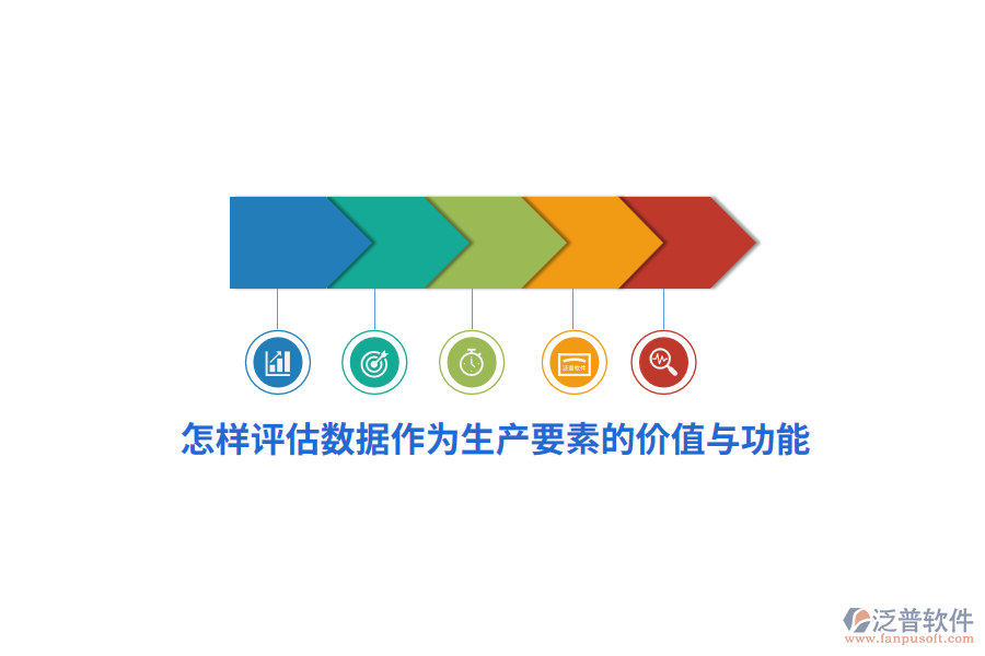 怎樣評估數(shù)據(jù)作為生產(chǎn)要素的價值與功能？