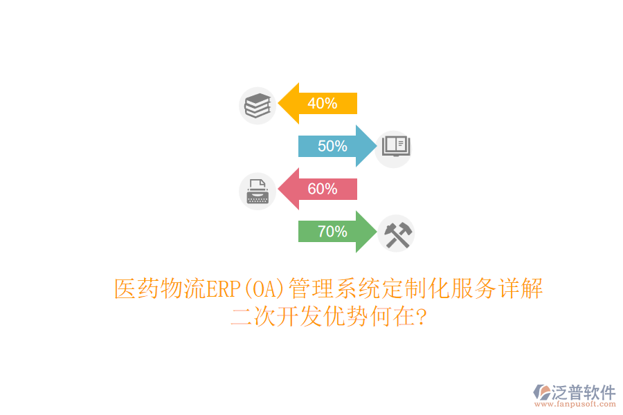 醫(yī)藥物流ERP(OA)管理系統(tǒng)定制化服務(wù)詳解，<a href=http://digitaldepost.com/Implementation/kaifa/ target=_blank class=infotextkey>二次開發(fā)</a>優(yōu)勢何在?