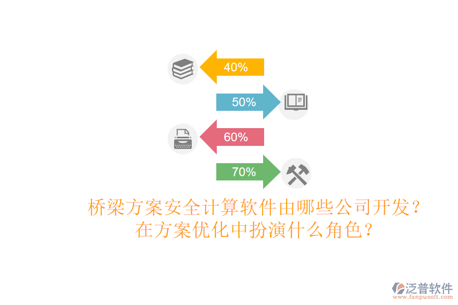 橋梁方案安全計算軟件由哪些公司開發(fā)？在方案優(yōu)化中扮演什么角色？