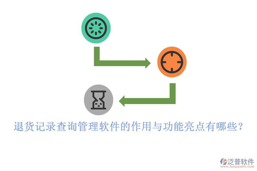 退貨記錄查詢管理軟件的作用與功能亮點有哪些？
