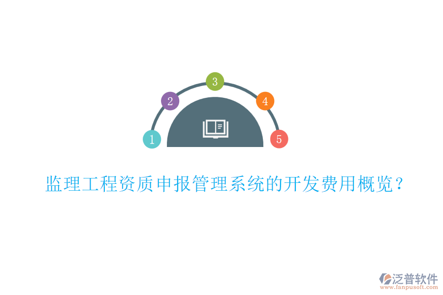 監(jiān)理工程資質(zhì)申報管理系統(tǒng)的開發(fā)費用概覽？