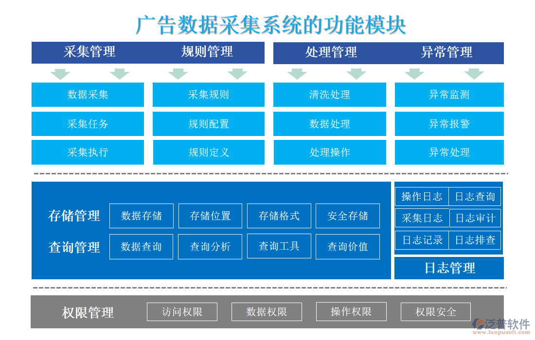 廣告數據采集系統(tǒng)