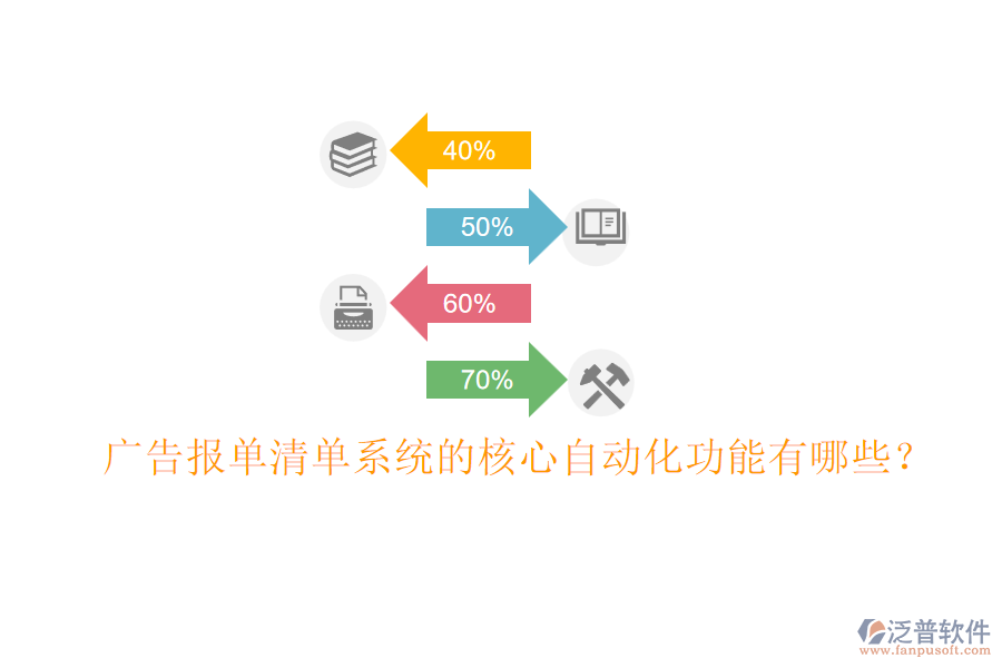 廣告報(bào)單清單系統(tǒng)的核心自動(dòng)化功能有哪些？