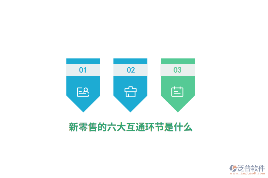 新零售的六大互通環(huán)節(jié)是什么？
