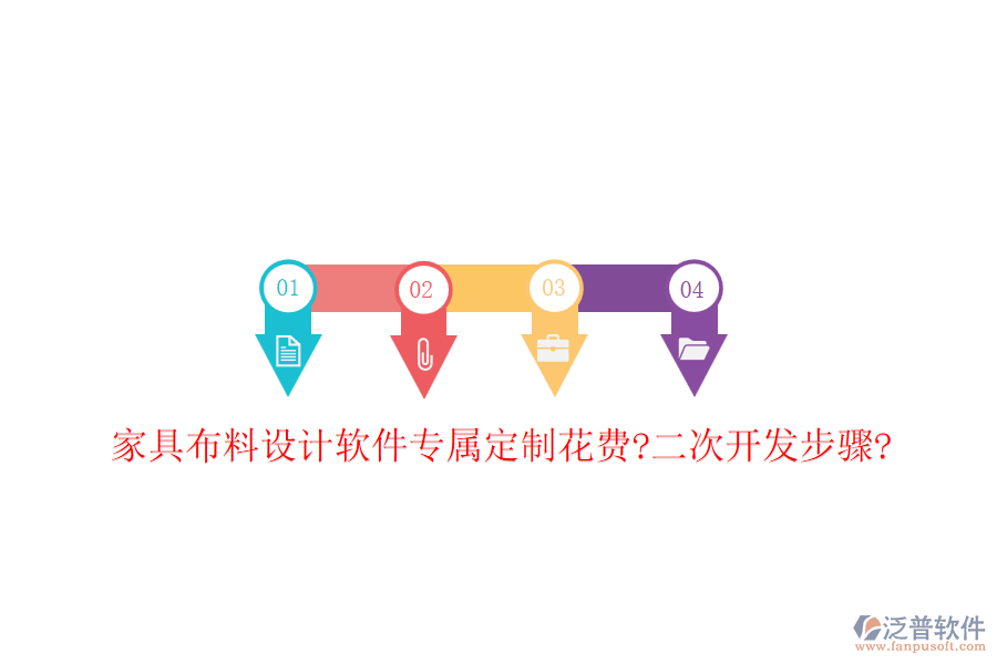 家具布料設計軟件專屬定制花費?<a href=http://digitaldepost.com/Implementation/kaifa/ target=_blank class=infotextkey>二次開發(fā)</a>步驟?