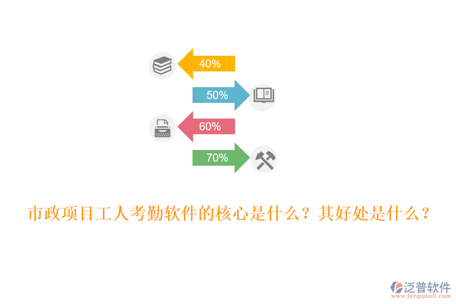 市政項(xiàng)目工人考勤軟件的核心是什么？其好處是什么？