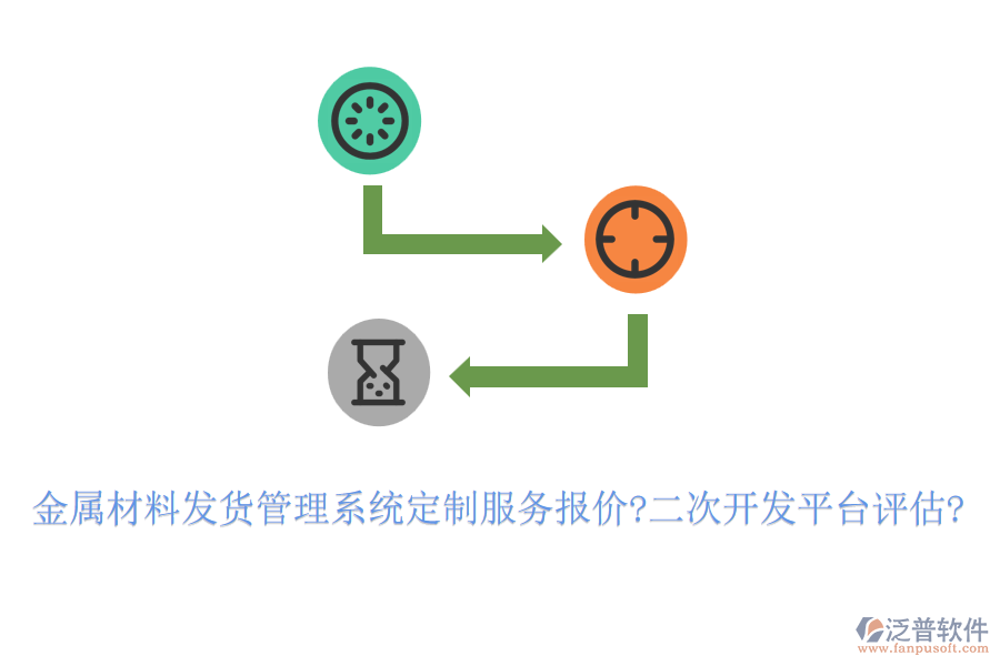 金屬材料發(fā)貨管理系統(tǒng)定制服務(wù)報(bào)價(jià)?<a href=http://digitaldepost.com/Implementation/kaifa/ target=_blank class=infotextkey>二次開發(fā)</a>平臺(tái)評(píng)估?