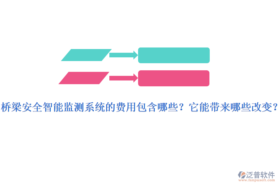 橋梁安全智能監(jiān)測系統(tǒng)的費用包含哪些？它能帶來哪些改變？