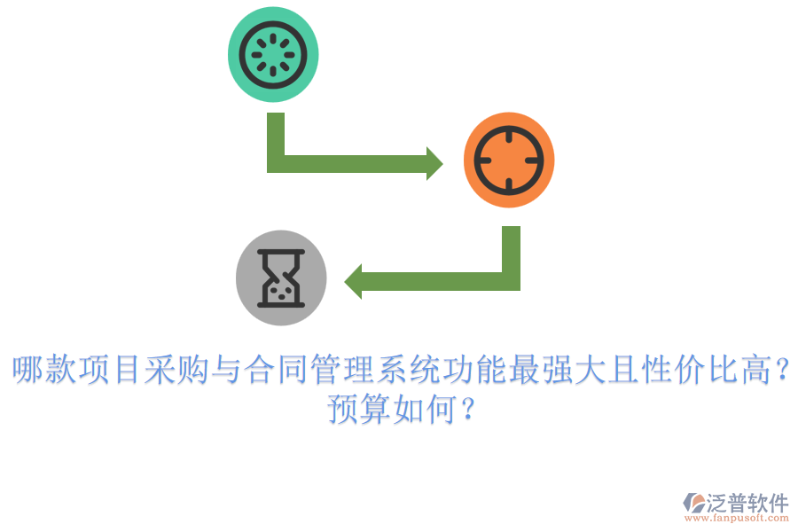 哪款項(xiàng)目采購與合同管理系統(tǒng)功能最強(qiáng)大且性價(jià)比高？預(yù)算如何？