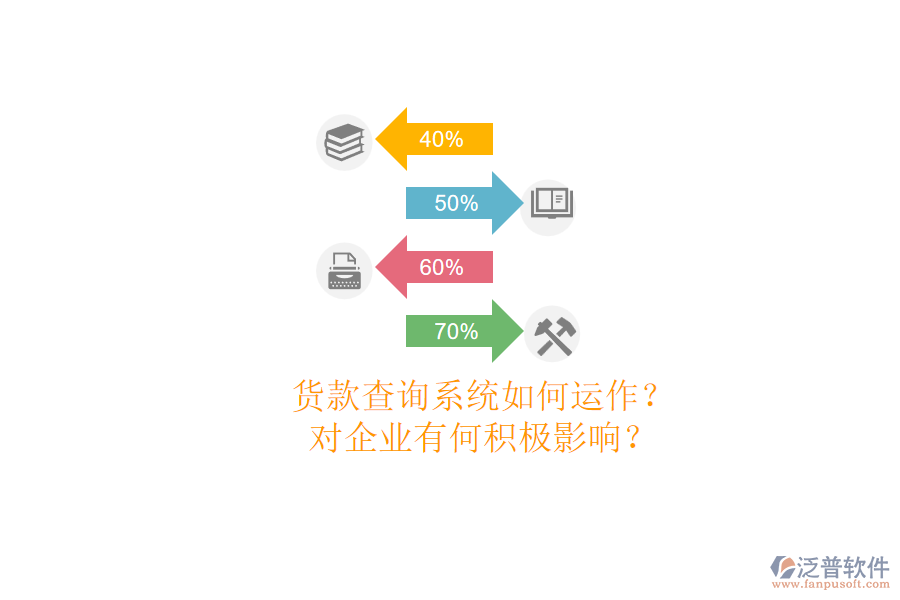貨款查詢系統(tǒng)如何運作？對企業(yè)有何積極影響？