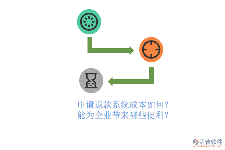 申請(qǐng)退款系統(tǒng)成本如何？能為企業(yè)帶來(lái)哪些便利？