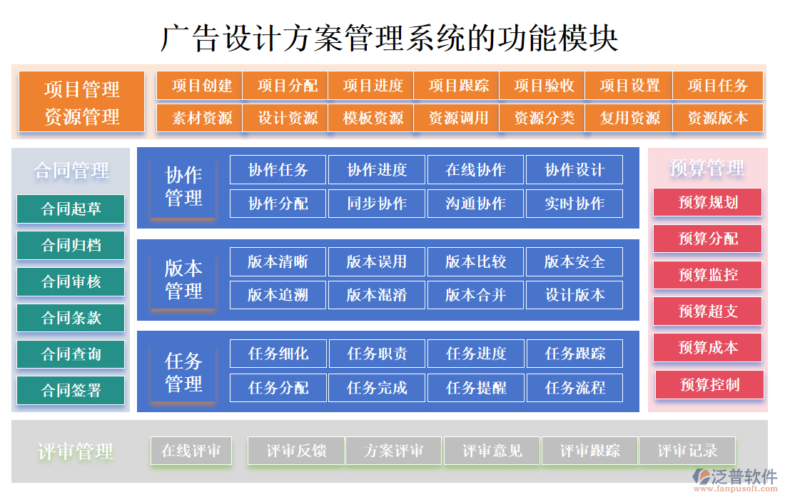 廣告設計方案管理系統(tǒng)