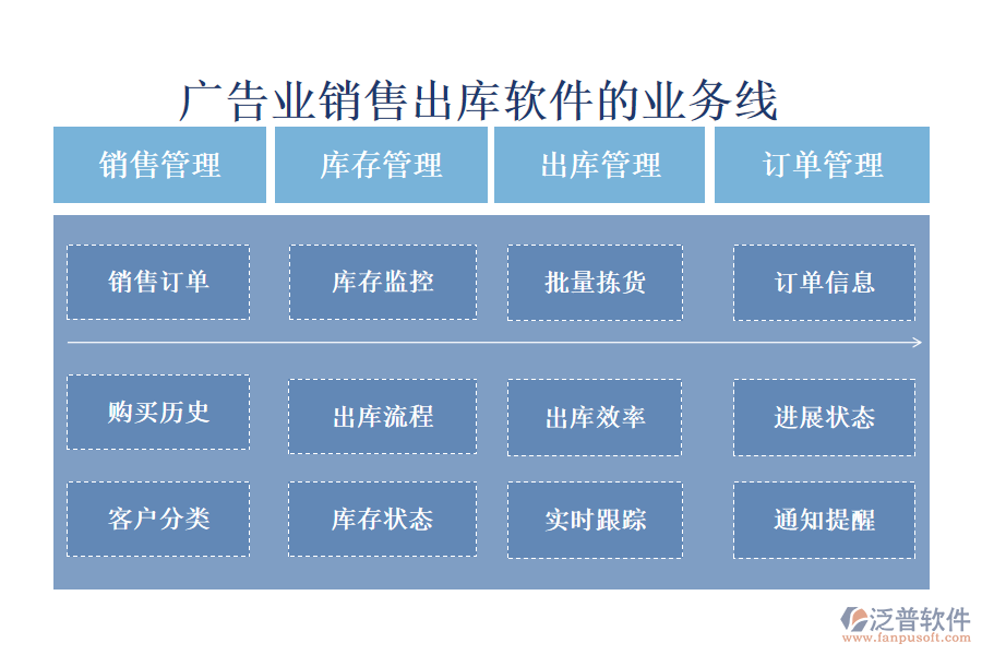 廣告業(yè)銷(xiāo)售出庫(kù)軟件