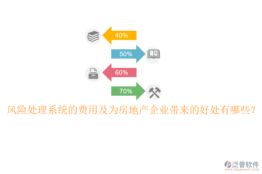 風險處理系統(tǒng)的費用及為房地產(chǎn)企業(yè)帶來的好處有哪些？
