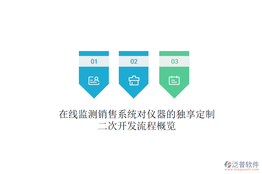 在線監(jiān)測銷售系統(tǒng)對儀器的獨(dú)享定制，<a href=http://digitaldepost.com/Implementation/kaifa/ target=_blank class=infotextkey>二次開發(fā)</a>流程概覽