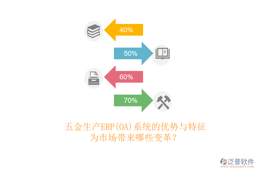 五金生產(chǎn)ERP(OA)系統(tǒng)的優(yōu)勢(shì)與特征，為市場(chǎng)帶來(lái)哪些變革？