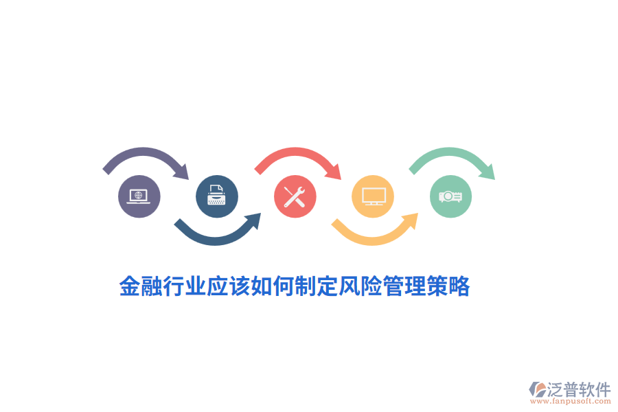 金融行業(yè)應(yīng)該如何制定風險管理策略？