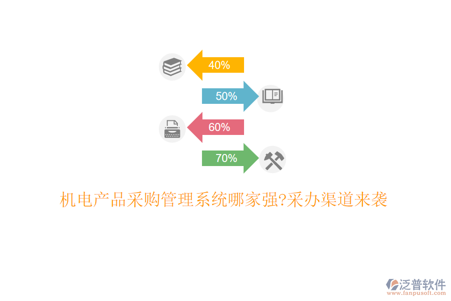 機(jī)電產(chǎn)品采購(gòu)管理系統(tǒng)哪家強(qiáng)?采辦渠道來襲
