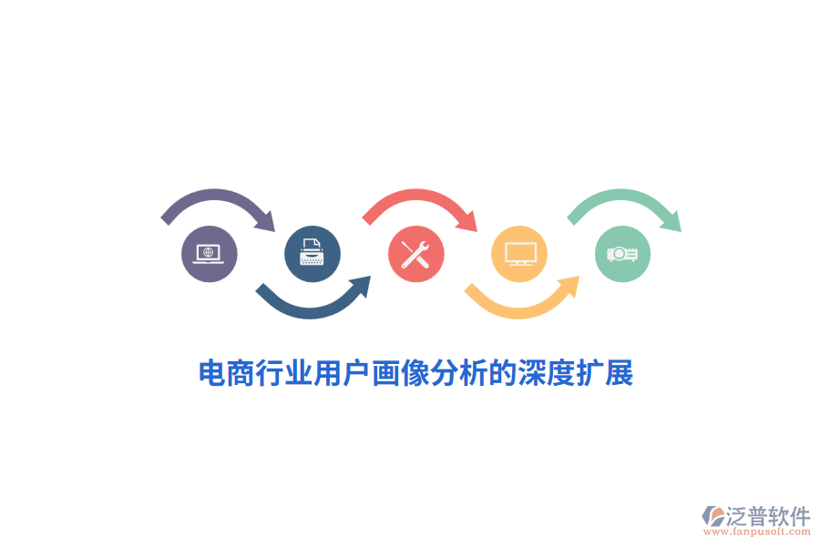 電商行業(yè)用戶畫(huà)像分析的深度擴(kuò)展