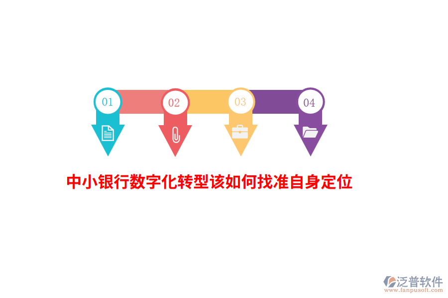 中小銀行數(shù)字化轉型該如何找準自身定位？