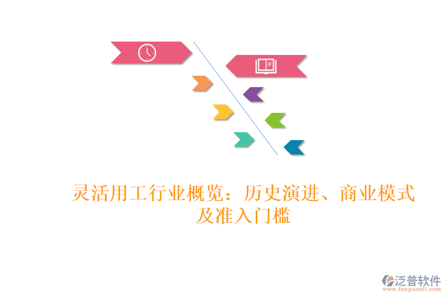 靈活用工行業(yè)概覽：歷史演進、商業(yè)模式及準入門檻
