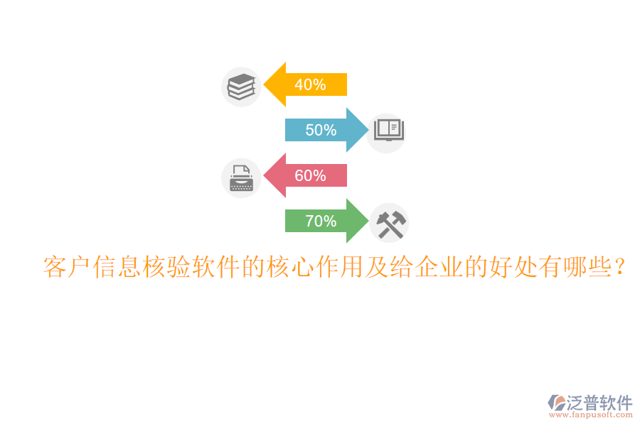 客戶信息核驗軟件的核心作用及給企業(yè)的好處有哪些？