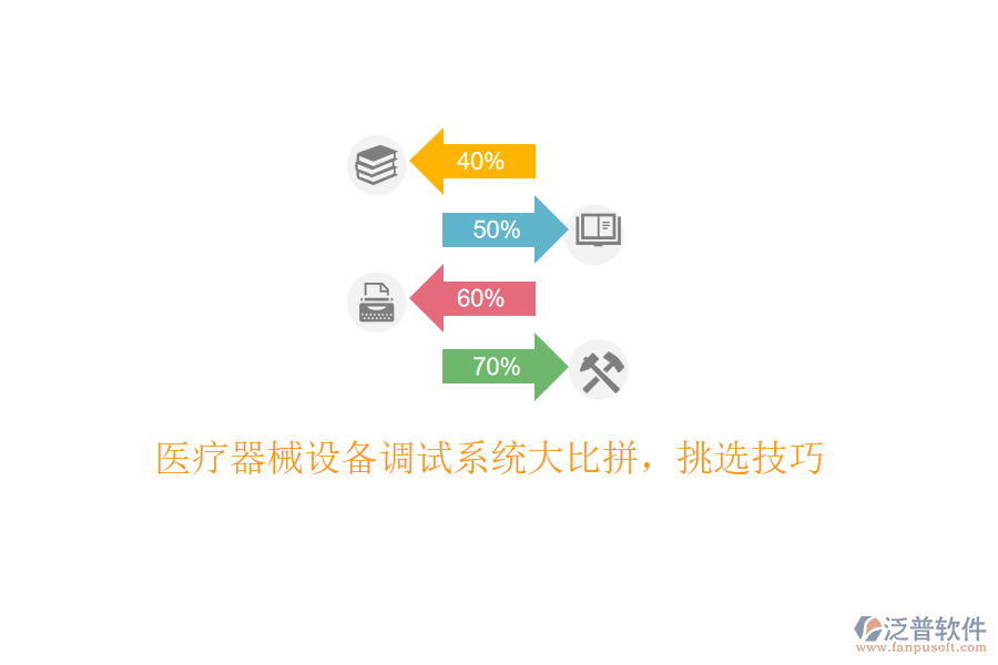 醫(yī)療器械設(shè)備調(diào)試系統(tǒng)大比拼，挑選技巧