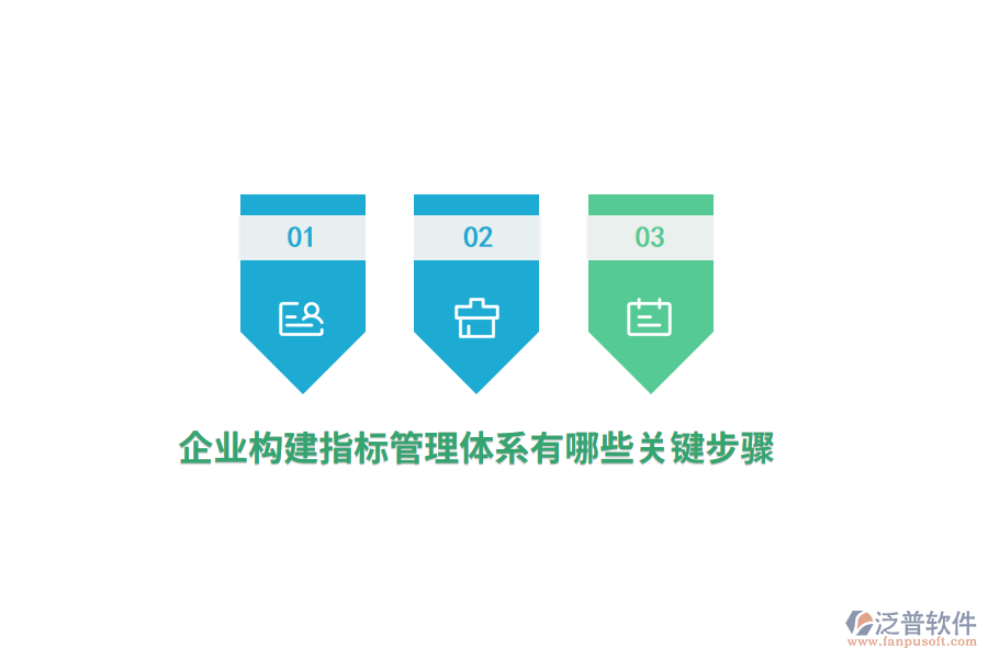 企業(yè)構(gòu)建指標管理體系有哪些關(guān)鍵步驟？