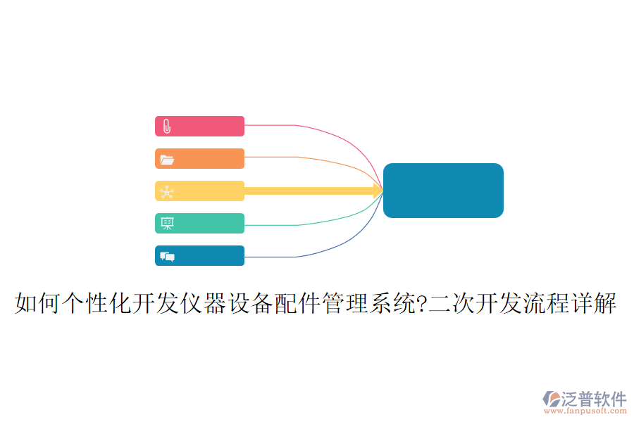 如何個(gè)性化開發(fā)儀器設(shè)備配件管理系統(tǒng)?<a href=http://digitaldepost.com/Implementation/kaifa/ target=_blank class=infotextkey>二次開發(fā)</a>流程詳解