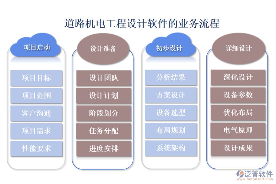 道路機電工程設(shè)計軟件
