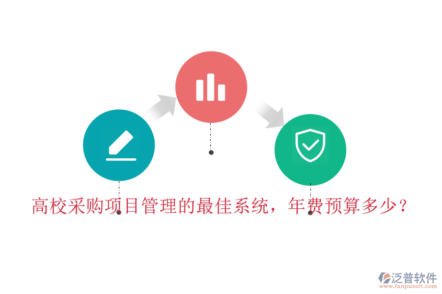 高校采購項(xiàng)目管理的最佳系統(tǒng)，年費(fèi)預(yù)算多少？