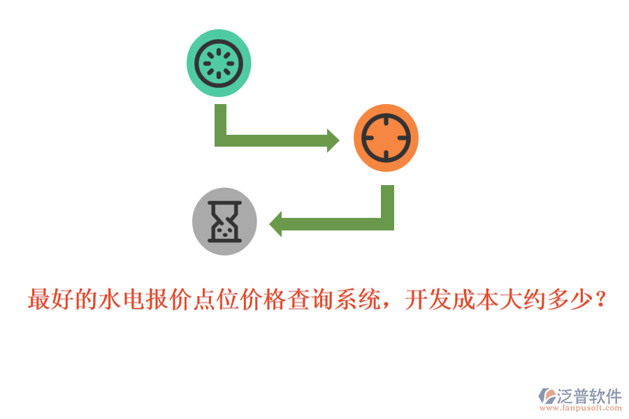 最好的水電報(bào)價點(diǎn)位價格查詢系統(tǒng)，開發(fā)成本大約多少？