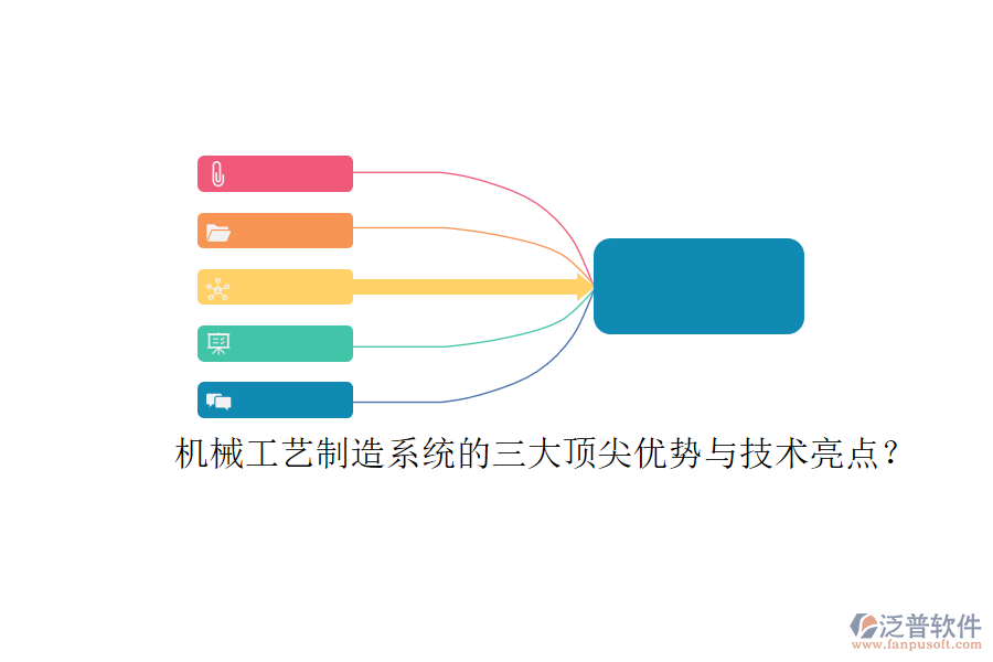 機械工藝制造系統(tǒng)的三大頂尖優(yōu)勢與技術(shù)亮點？