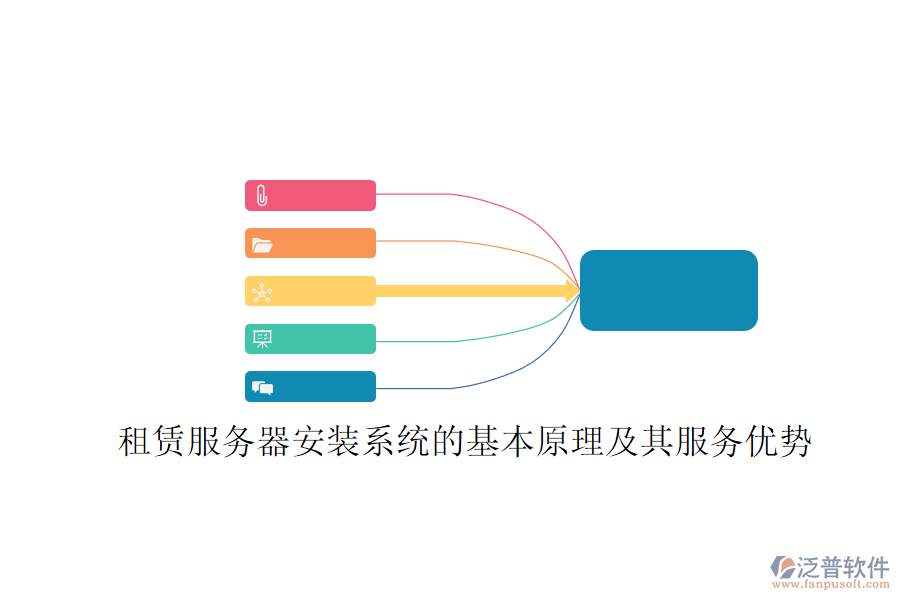 租賃服務(wù)器安裝系統(tǒng)的基本原理及其服務(wù)優(yōu)勢(shì)