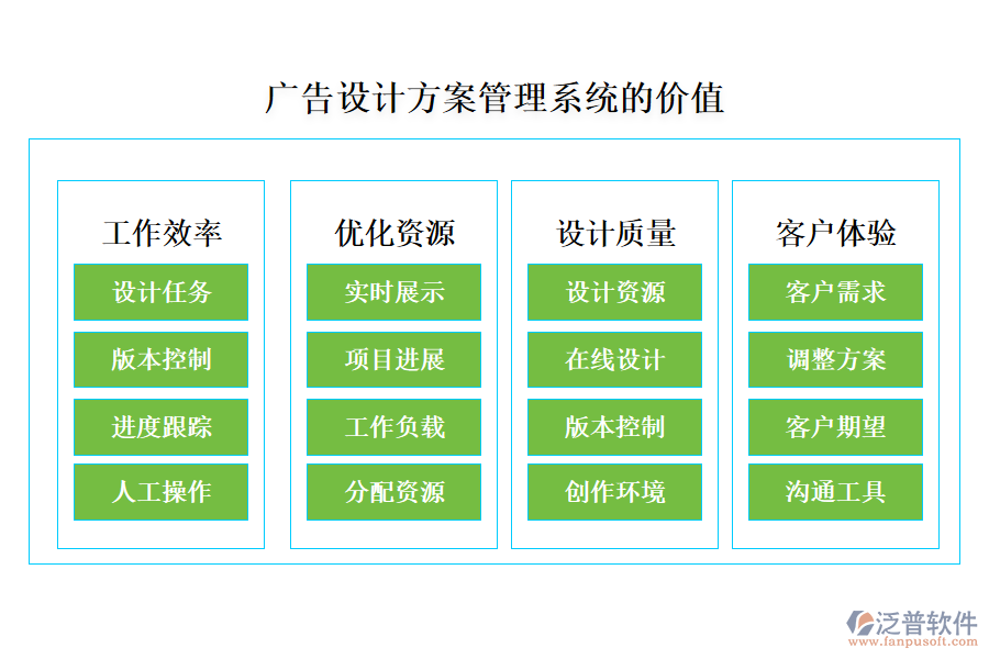 廣告設計方案管理系統(tǒng)