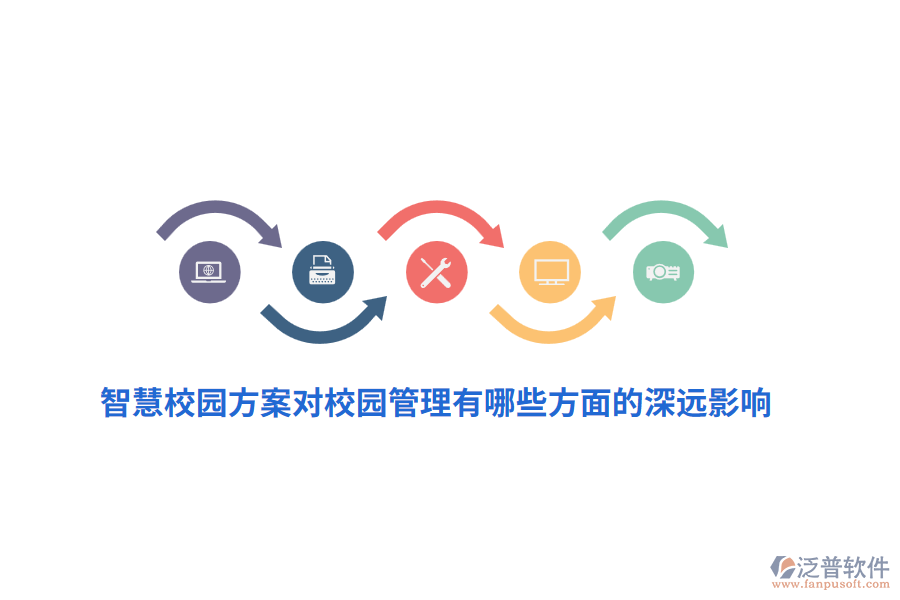 智慧校園方案對校園管理有哪些方面的深遠影響？