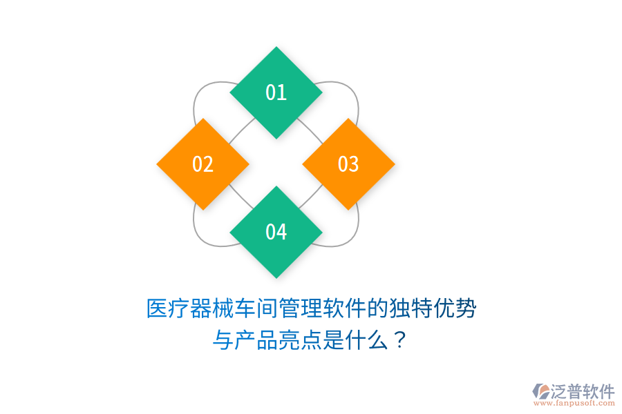醫(yī)療器械車間管理軟件的獨特優(yōu)勢與產(chǎn)品亮點是什么？