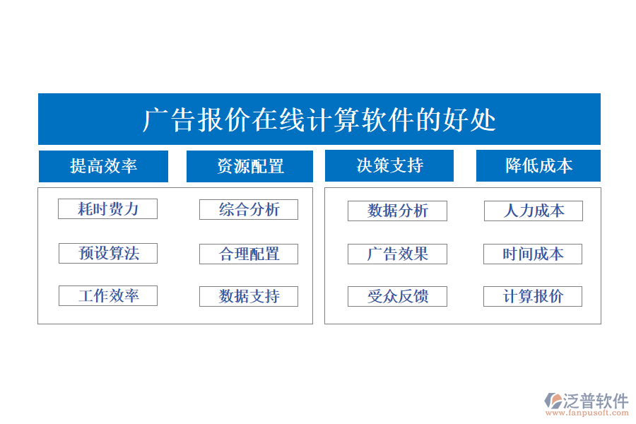 廣告報(bào)價(jià)在線計(jì)算軟件