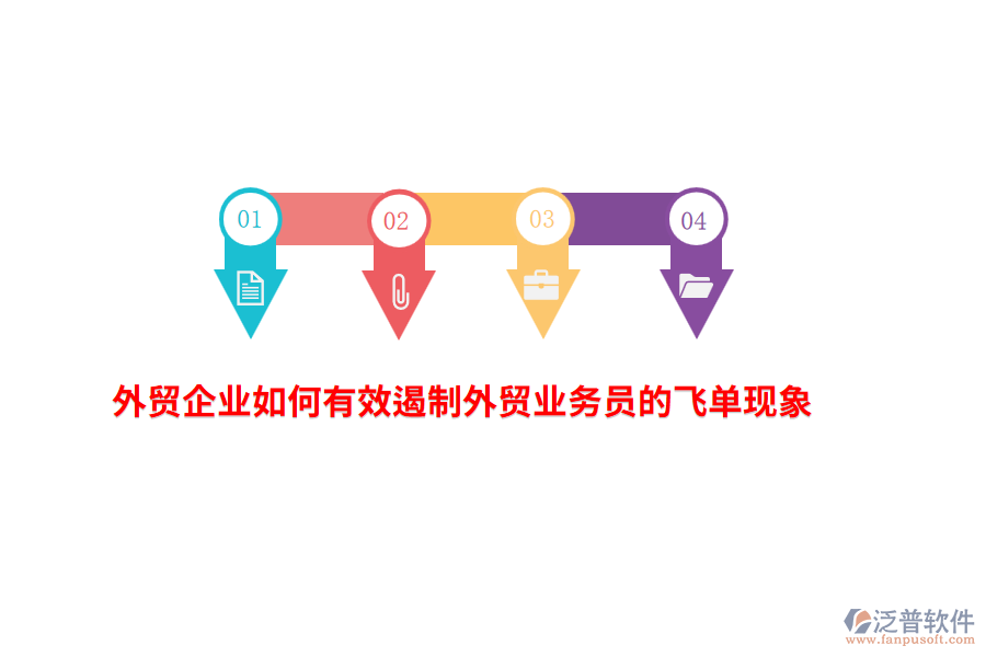外貿(mào)企業(yè)如何有效遏制外貿(mào)業(yè)務(wù)員的飛單現(xiàn)象？