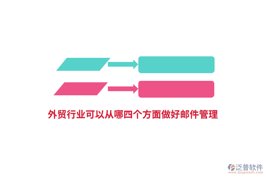 外貿(mào)行業(yè)可以從哪四個方面做好郵件管理？